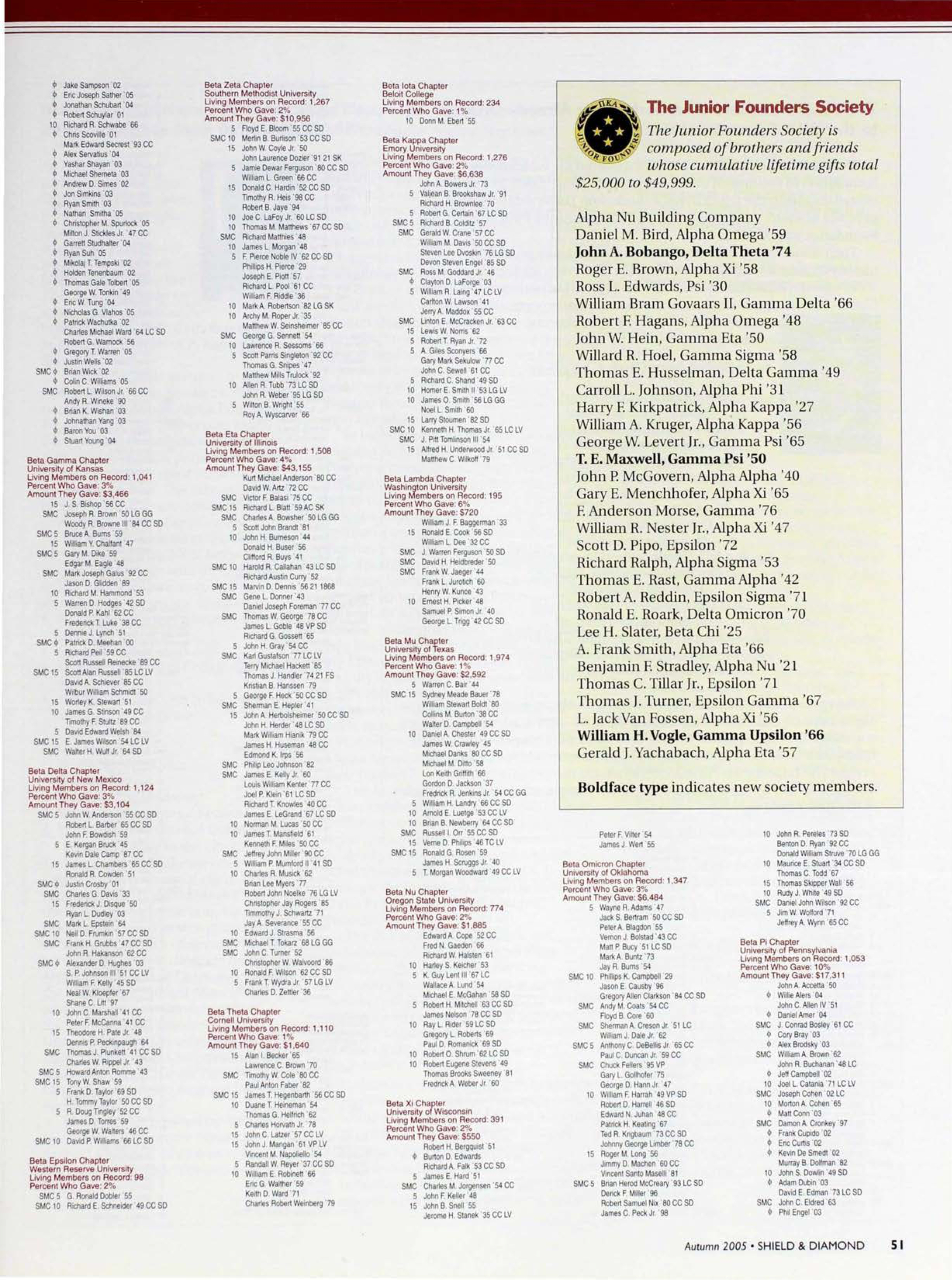 The Junior Founders Society